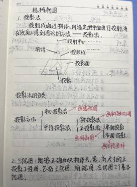 永利yl23411集团-机械制图1-工程2102班-张佳怡(1)